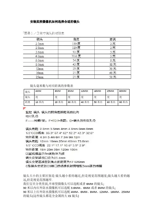 镜头毫米数与对应距离的参数表