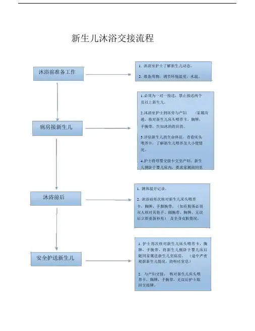 新生儿沐浴流程.doc