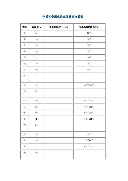 金属电阻率及其温度系数