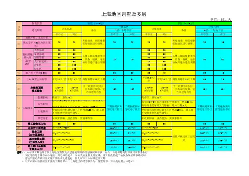 万科·标准工期