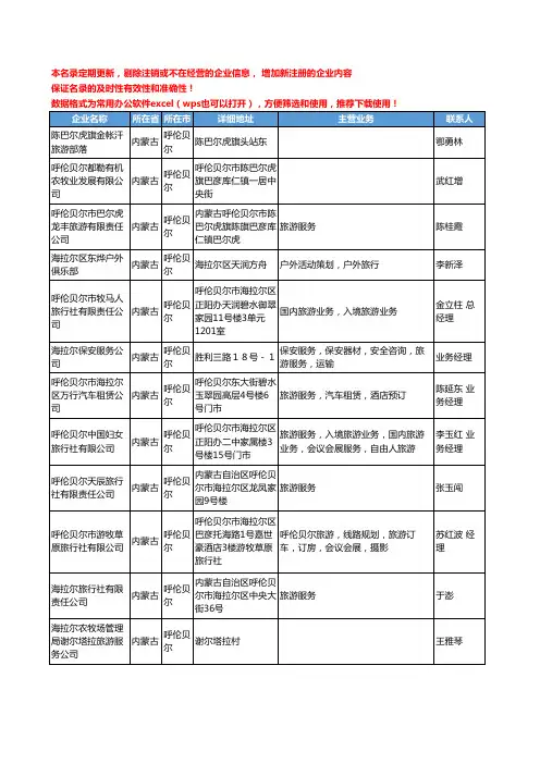 2020新版内蒙古省呼伦贝尔旅游服务工商企业公司名录名单黄页联系方式大全38家