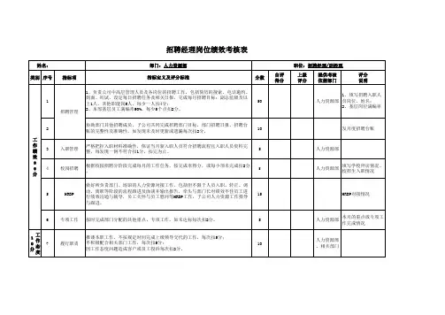 招聘经理岗位绩效考核表