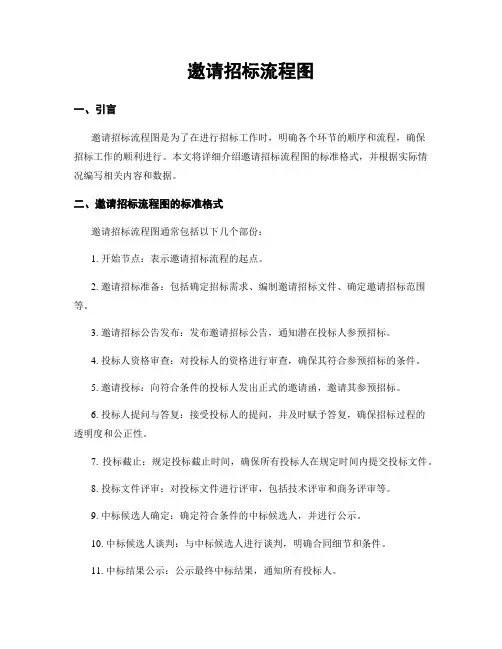 邀请招标流程图