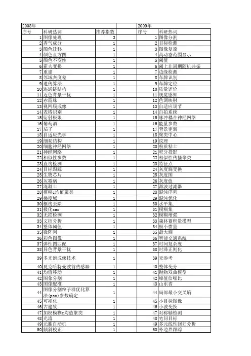 【国家自然科学基金】_灰度图_基金支持热词逐年推荐_【万方软件创新助手】_20140802