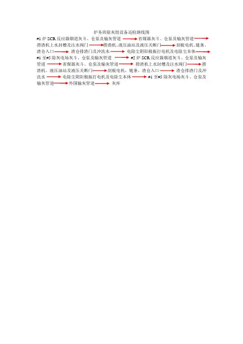 炉务班除灰组设备巡检路线图