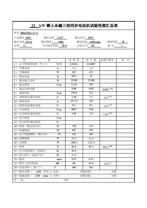 22kW200L2-6三相同步电动机试验性能汇总表