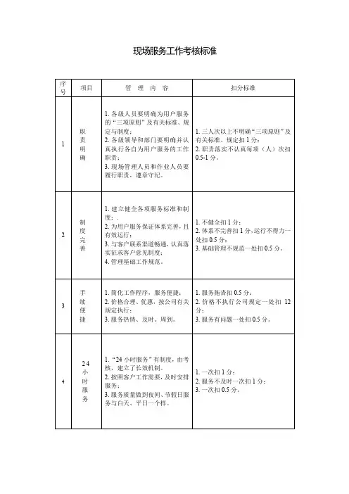 文件模板：现场服务工作考核标准