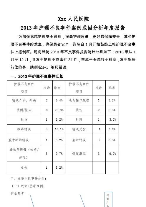 2013年护理不良事件案例成因分析年度报告