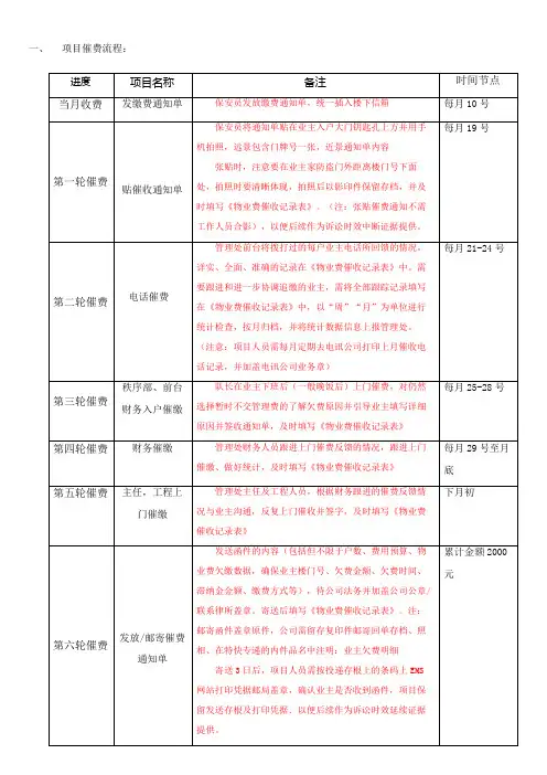 物业催交欠费流程