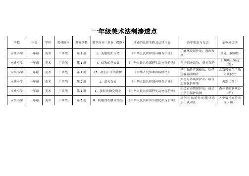一年级美术法制渗透点