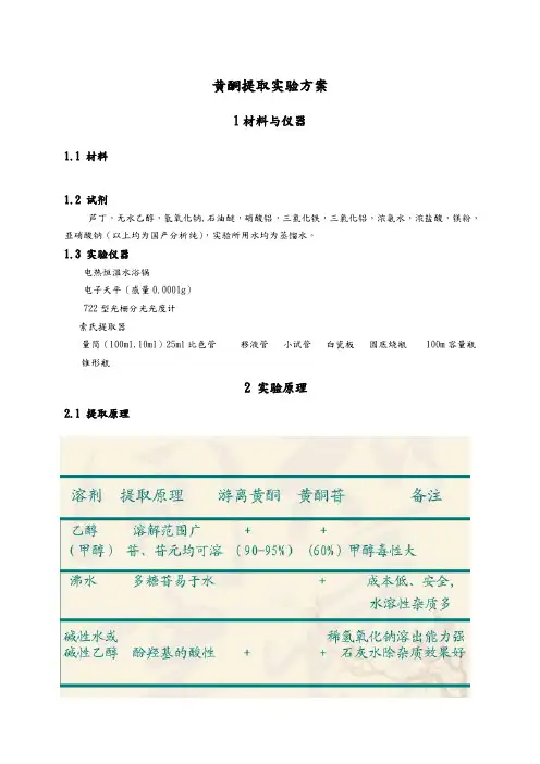 黄酮的提取方案