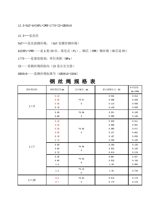 钢丝绳规格表