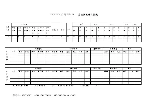 XXXXXX公司2020年   月社保缴费月报表