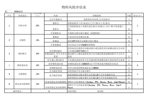HSF物料风险评估表