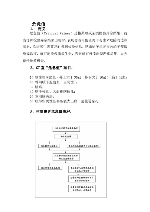 危急值一览表