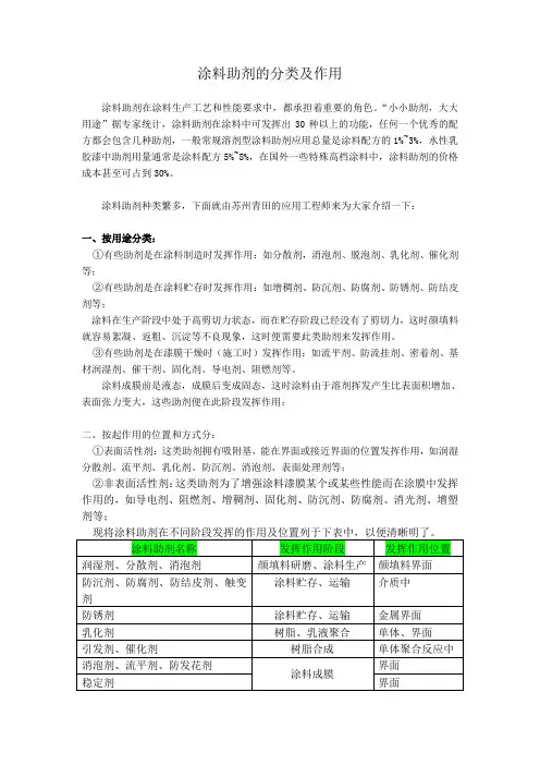 涂料助剂的分类及作用