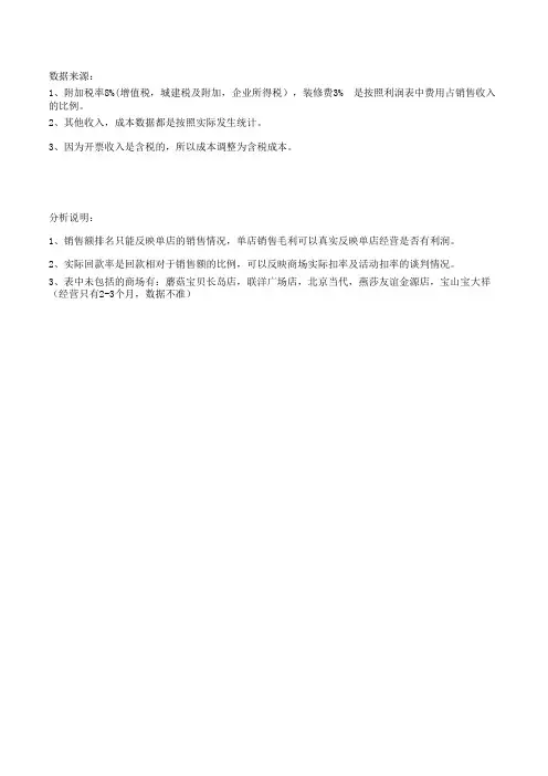 全国商场利润排行分析表