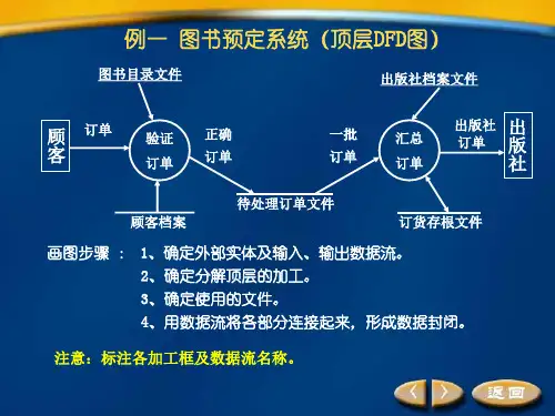 软件需求案例