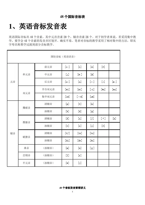 最新48个国际音标表发音整理