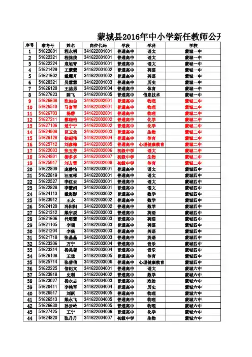 蒙城县2016年中小学新任教师公开招聘拟参加体检考察人员名单