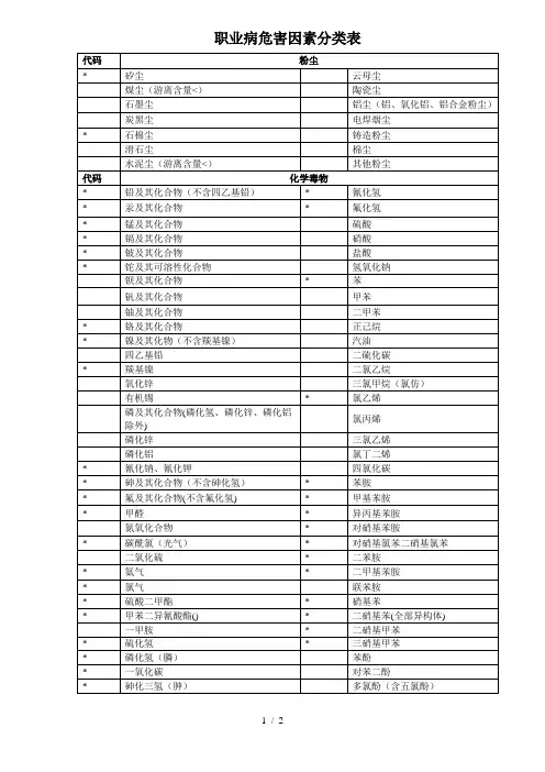 职业病危害因素分类表