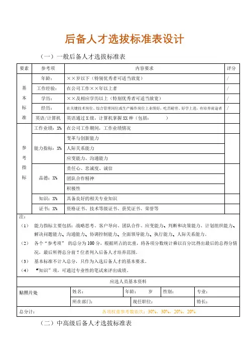 后备人才选拔标准表设计