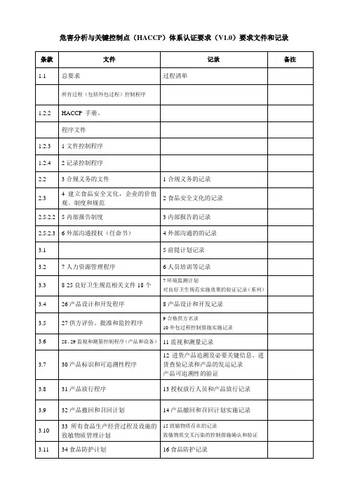 危害分析与关键控制点(HACCP)体系认证要求(V1