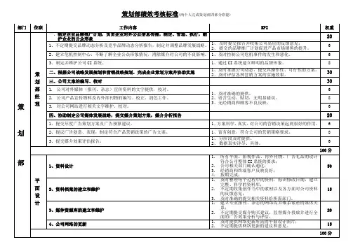 策划部绩效考核表
