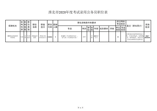 淮北2020年省考职位表
