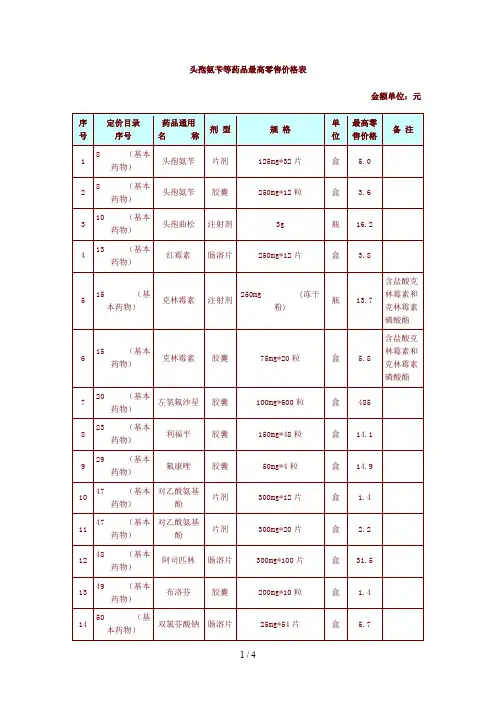 头孢氨苄等药品最高零售价格表