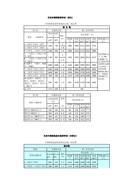 机动车辆保险基本险费率表