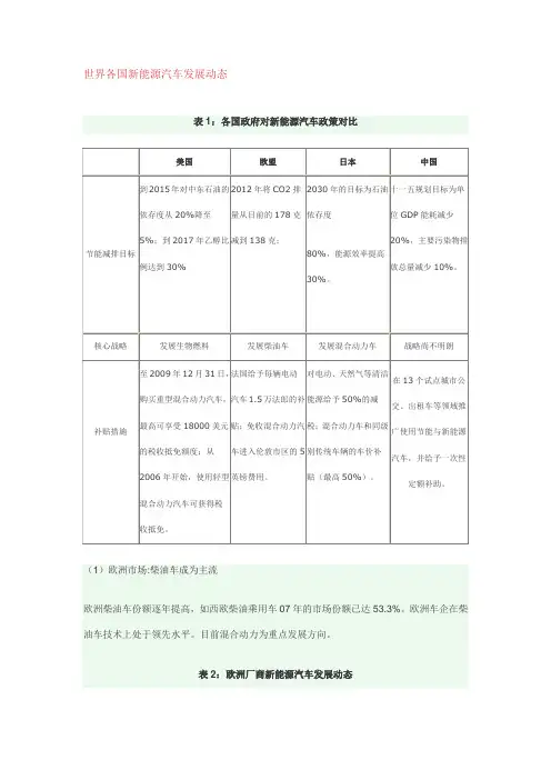 世界各国新能源汽车发展动态