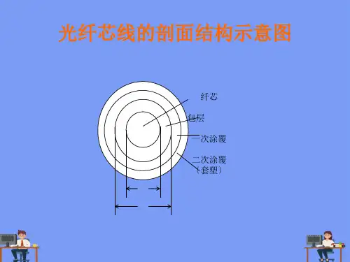 光缆维护培训完美版PPT
