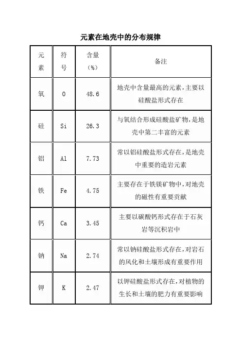 元素在地壳中的分布规律