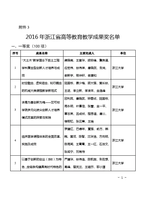 2016年浙江省高等教育教学成果奖名单