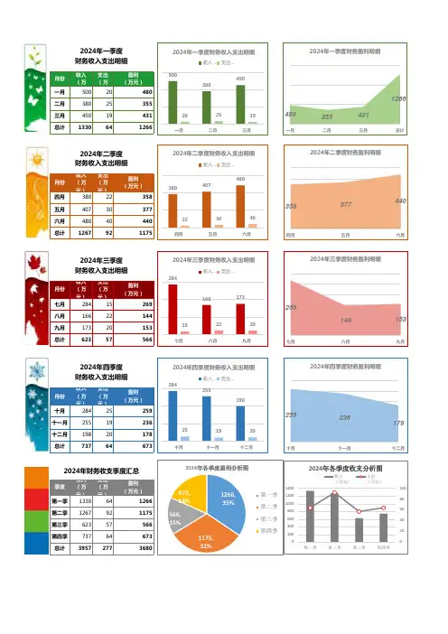 财务收支分析表