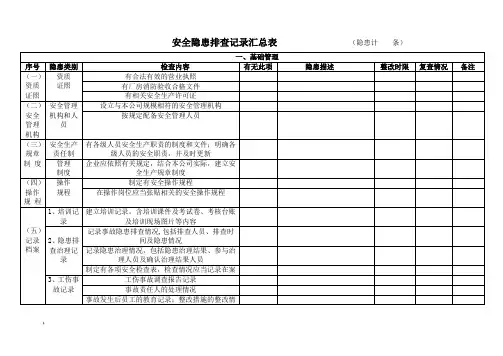 公司安全生产检查记录总表
