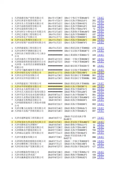 失信企业名单