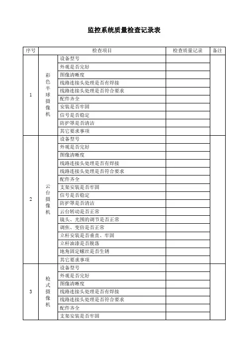 监控系统质量检查记录表
