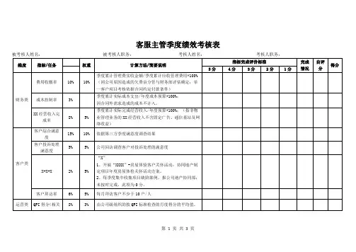 客服主管季度绩效考核表
