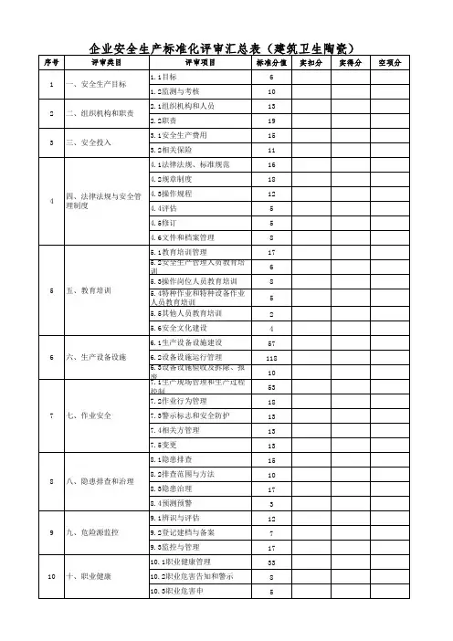 企业安全生产标准化自评汇总表模板(建材-建筑卫生陶瓷)