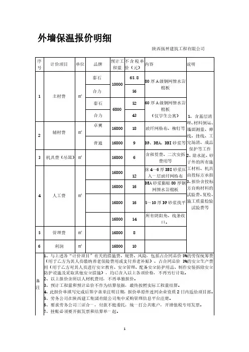外墙保温报价明细(2020年整理).pdf