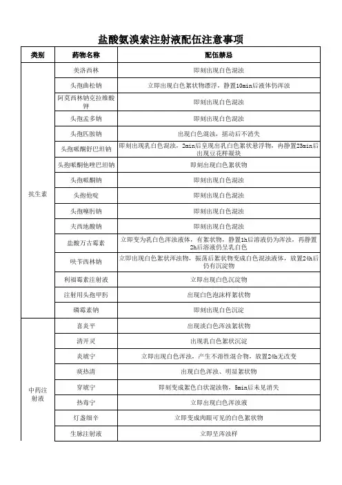 盐酸氨溴索注射液配伍注意事项