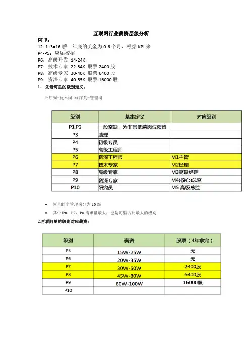 互联网行业薪资层级分析-0151202
