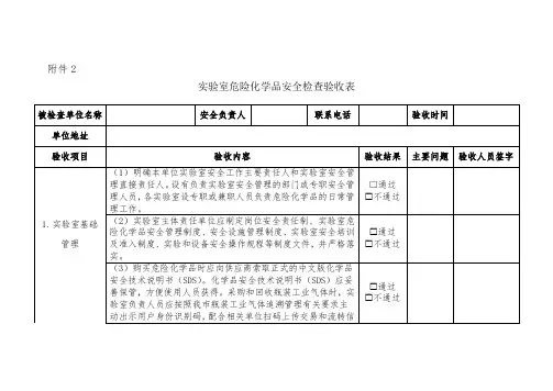 实验室危险化学品安全隐患排查表-2023模板