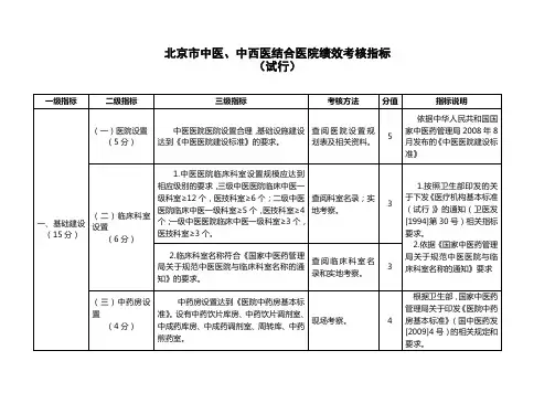 北京市市、区、县中医医院中医药特色绩效考核评价实施细则