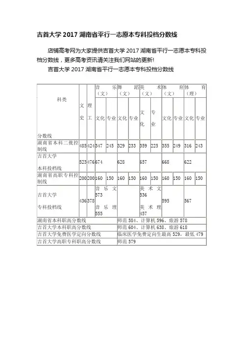 吉首大学2017湖南省平行一志愿本专科投档分数线