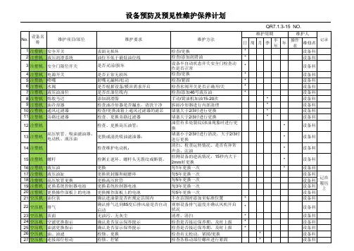 设备预防及预见性维护计划