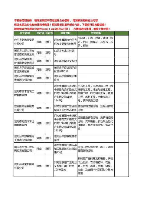 新版河南省濮阳普通货物运输工商企业公司商家名录名单联系方式大全361家