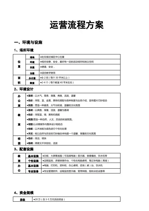 培训机构运营流程的方案(八项方案)